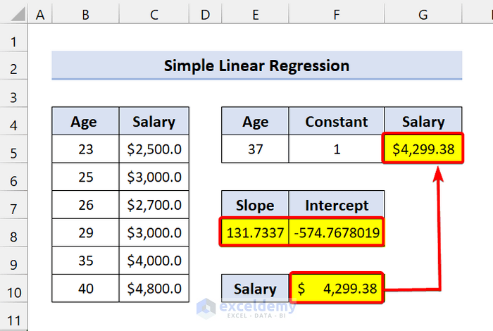 LINEST Function to Predict Dependent Variable for Simple Linear Regression in Excel
