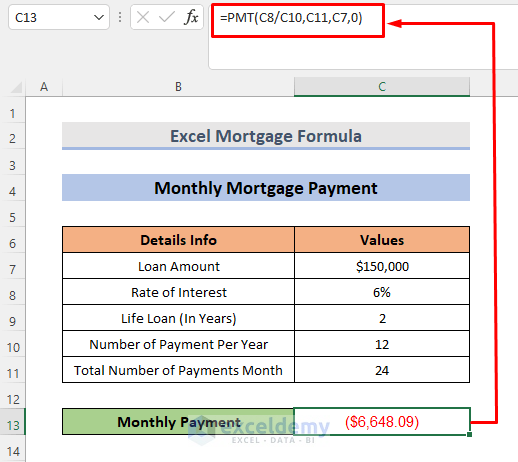 The Formula for Monthly Mortgage Payment in Excel