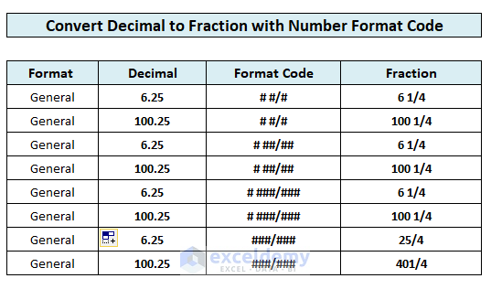 excel number format codes fractions to decimal