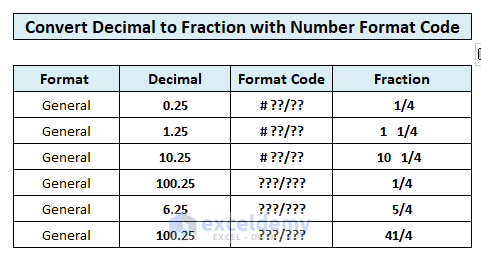 excel number format code 