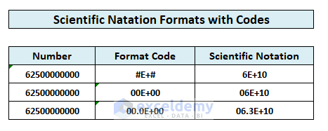 excel number format codes scientific notation