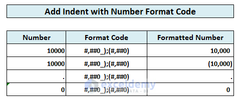 excel number format code add indent