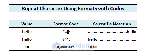 excel number format codes repeating character