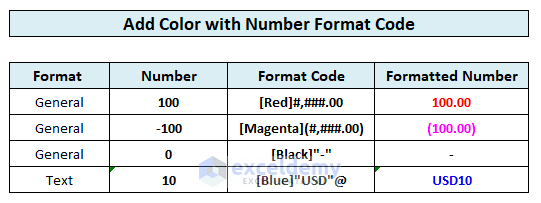 excel number format code add color 