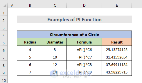 Circumference of a Circle Using PI Function 