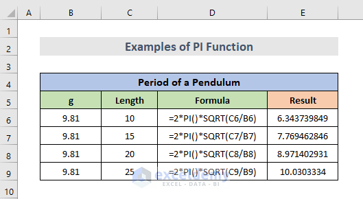 Period of a Pendulum in Excel