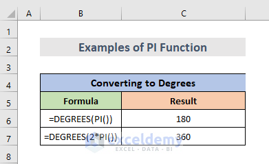 Converting to Degrees Using PI Function