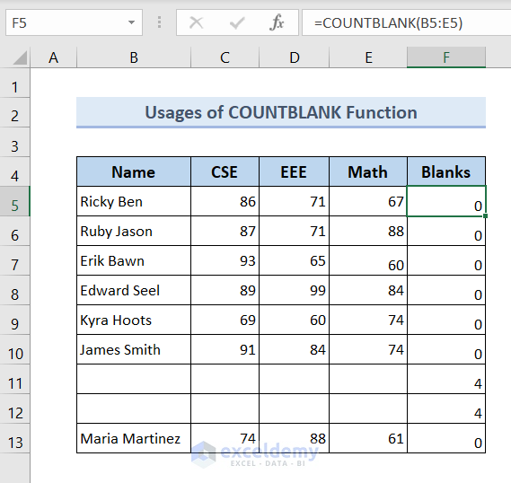 Omit Blank Rows in Excel Using COUNTBLANT Function