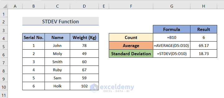 3 Examples of STDEV Function in Excel