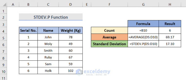 Stdev P Excel _ STDEV en français – UBBK