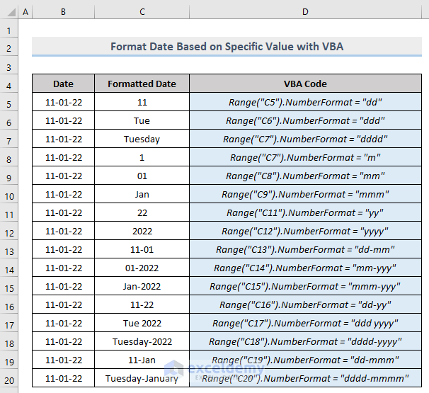 Overview of VBA to Convert Date Based on a Specific Part in Excel