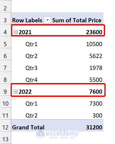 Group Dates by Quarters in Pivot Table
