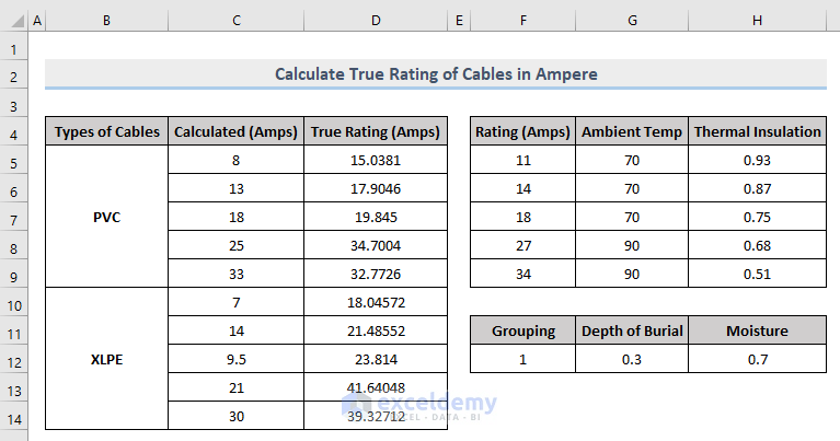 Result of Determine the True Rating of Cables with Mixed Cell Reference in Excel
