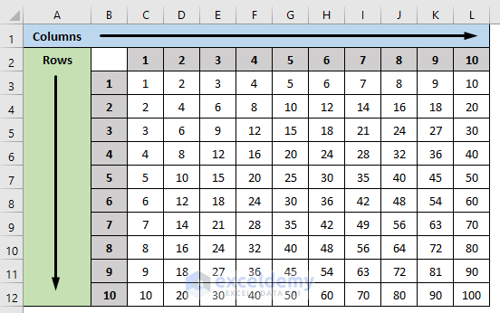 Result of Multiplication table for mixed cell reference