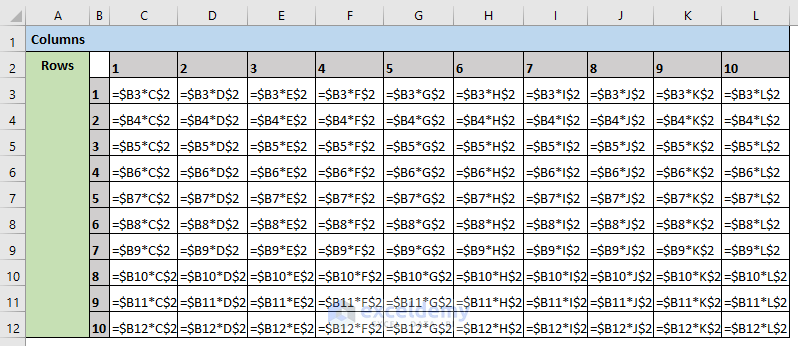 Formulas for Multiplication table for mixed cell reference