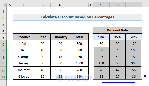 Result of Calculate Discount Based on Percentages with Mixed Cell Reference in Excel