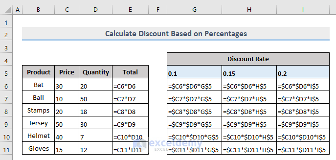 Formulas for Calculate Discount Based on Percentages with Mixed Cell Reference in Excel