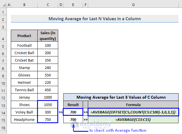 Get Moving Average for the Last N-th Values in a Column with Formula in Excel