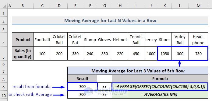 Get Moving Average for the Last N-th Values in a Row with Formula in Excel