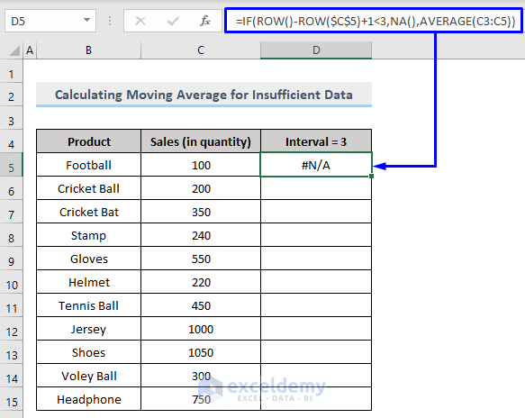 Calculate the Moving Average for Insufficient Data in Excel