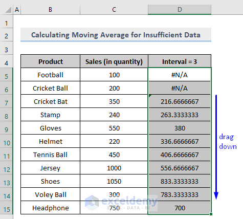 Result of Calculate the Moving Average for Insufficient Data in Excel