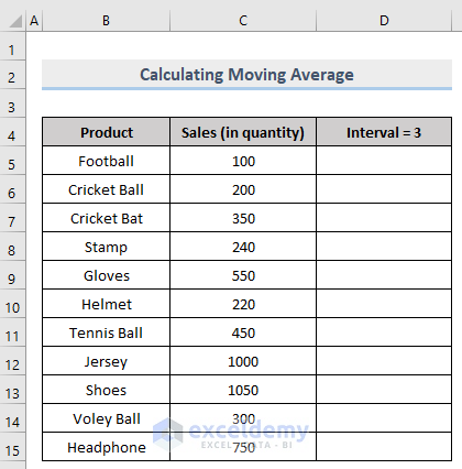 Dataset of calculate moving average in excel