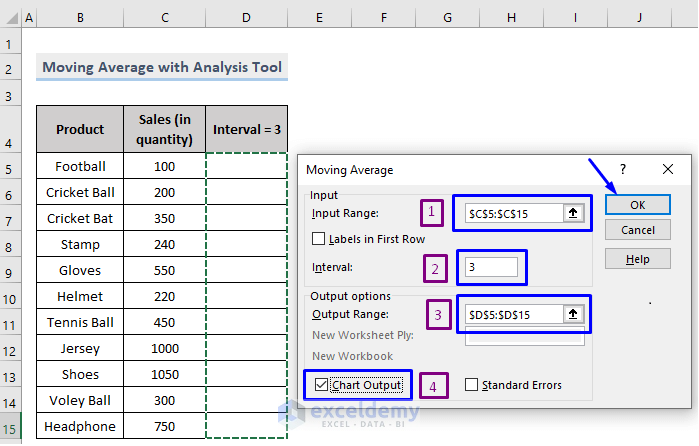 Calculate the Moving Average with Data Analysis Tool in Excel (with Trendline)