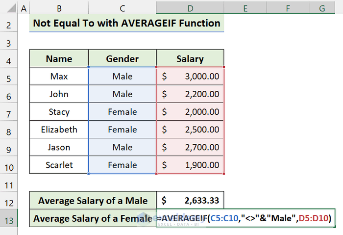 AVERAGEIF with ‘Not Equal To’ in Excel