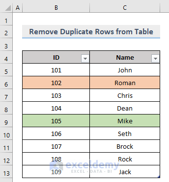 Result of VBA Macro to Remove Duplicate Rows from a Table in Excel