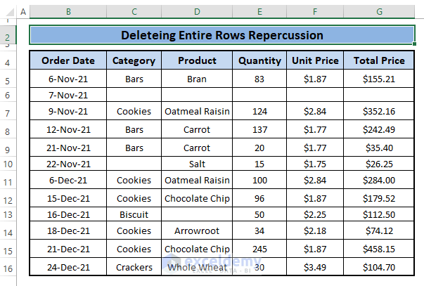 Repercussion-Delete Unused Rows in Excel