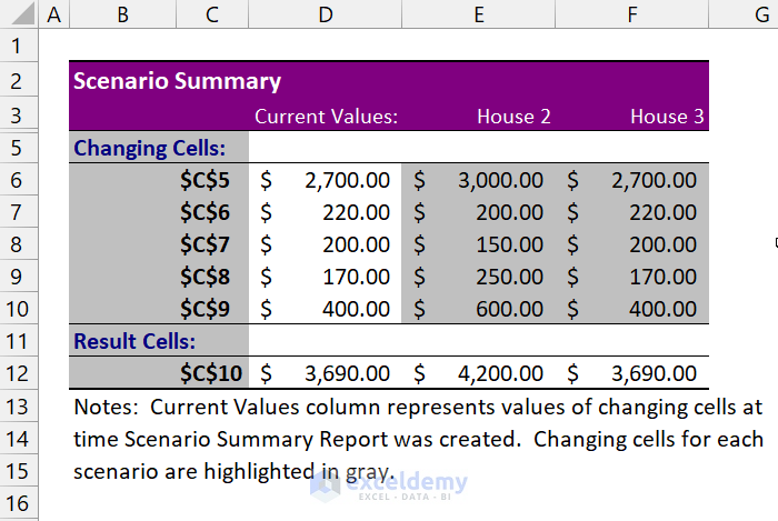 Perform Scenario Analysis in Excel