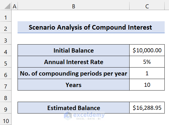 Scenario Analysis of Compound Interests in Excel