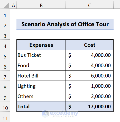 Office Tour Using Scenario Manager