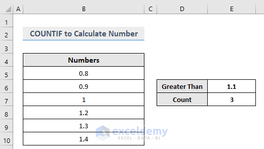 Result of COUNTIF Function to Calculate Number in Excel VBA