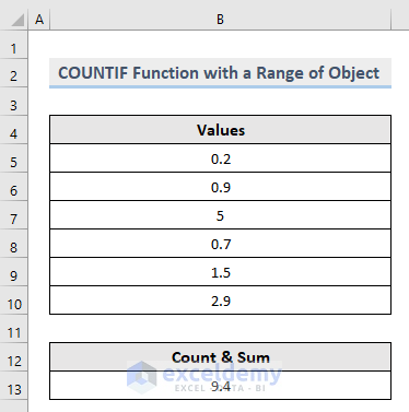 Result of COUNTIF Function with a Range of Object in Excel VBA