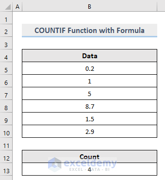 Result of COUNTIF Formula Method in Excel VBA
