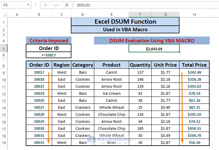 Result using vba macro code-Excel DSUM Function