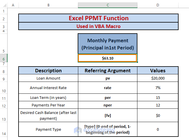 Result-Excel PPMT Function