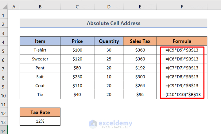 What is Relative and Absolute Cell Address in the Spreadsheet