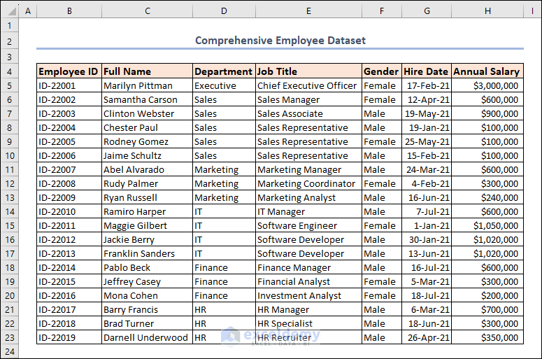 dataset of Employee details