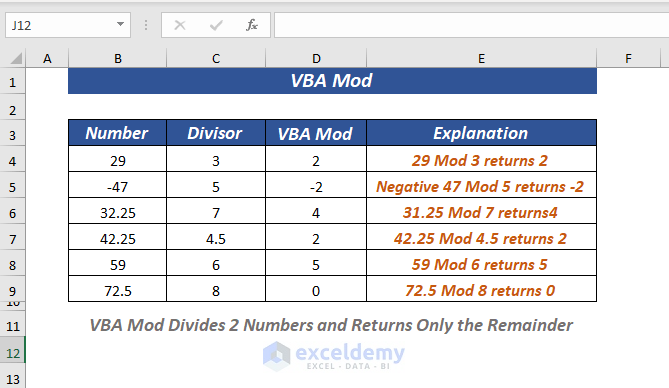 Overview of VBA Mod