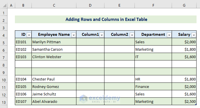 output after adding rows and columns in Excel table