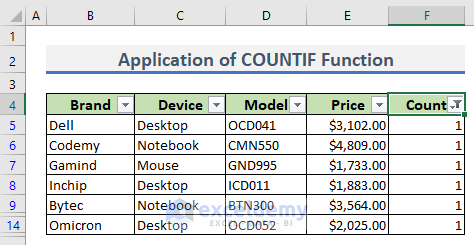 23-Removing the duplicate rows in Excel sheet