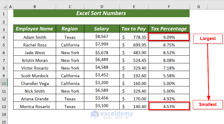 Sort Numbers Using Excel Context Menu