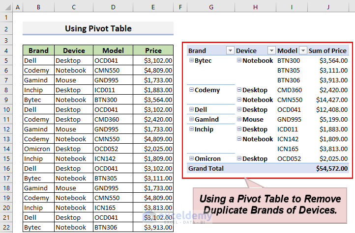 29-Remove duplicate values using the pivot table
