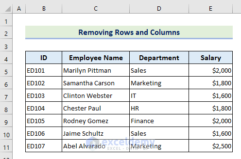 output after deleting rows and columns