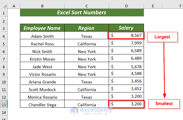 Sort Numbers from Largest to Smallest in Excel