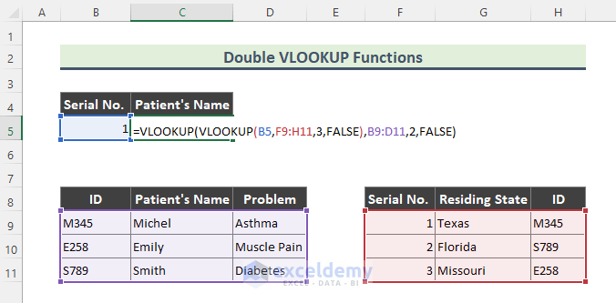 Application of Double VLOOKUP Functions