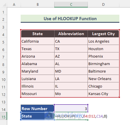 HLOOKUP Function for Horizontal Lookup in Excel