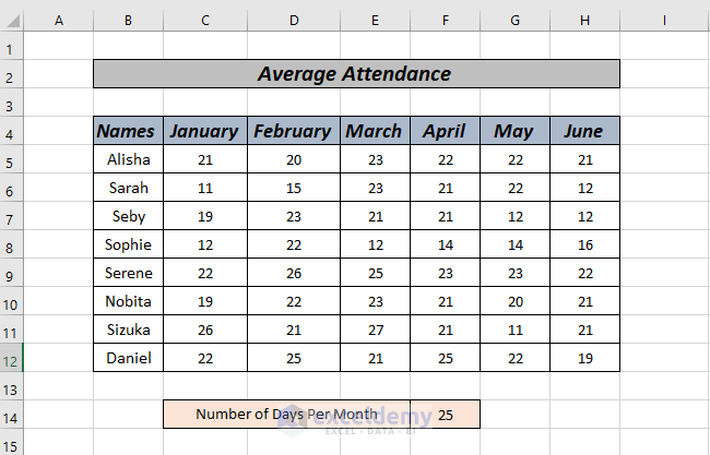 Average Attendace formula in Exce